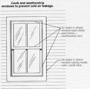 Caulk and Weatherstrip Your Windows